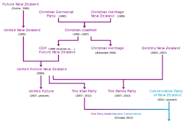 Christian Politics In New Zealand Wikipedia