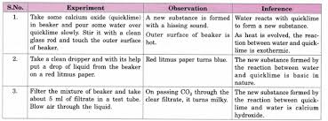 Our student content developers are at work. Cbse Sample Papers Page 4 Cbse Sample Papers For Academic Year 2021 22