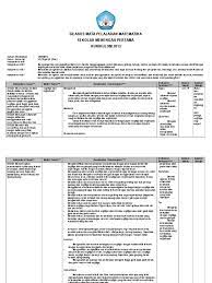 Berbicara menyiapkan rpp kurikulum 2013 kelas 7 pada umumnya merupakan tugas rutin yang dikerjakan setiap pelaksanaan mengajar satu kali pertemuan atau lebih. Rpp Silabus K 13 Kelas 7