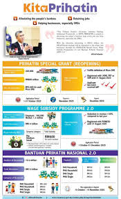 Semakan bpn 2.0 kini boleh dibuat di portal rasmi bpn.hasil.gov.my. Bpn 2 0 Eases Burden Of The Rakyat Borneo Post Online