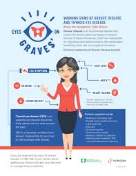 You should see an endocrinologist for graves' disease or other thyroid conditions, and a ted specialist for ted. Eyes On Graves Initiative Urges Action For People With Graves Disease And Thyroid Eye Disease Seite 1 27 06 2019