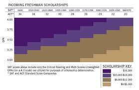 Available Scholarships Westminster College Salt Lake City