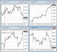 chart opening working with charts metatrader 4 help