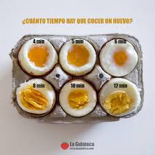 En este tema voy a en las recetas normalmente se emplean huevos de talla l (grandes) y el peso medio en cocina es de 65 gr. Como Y Cuanto Hay Que Cocer Un Huevo Trucos Para Conseguir El Huevo Cocido Perfecto