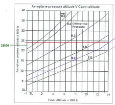 As for the natural state of the human body… flying in an aircraft is most definitely not a natural state for our bodies. The Airline Pilots Forum And Resource