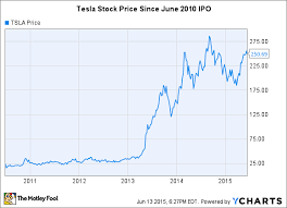 With a net worth of $118.8 billion as of nov. What Is Elon Musk S Net Worth The Motley Fool