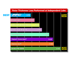 brake pad wear chart world of reference