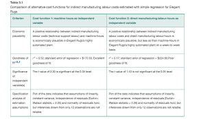 Purchasing Department Cost Drivers Simple Regress Chegg Com