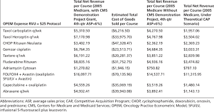 Opem Protocol Analysis With Expense Rvu Set At 25