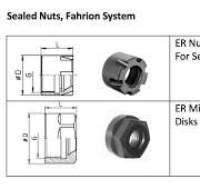 Sealed Nuts, Fahrion System