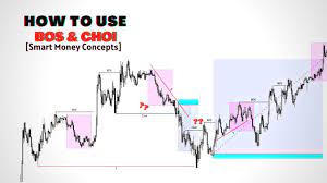 How To Use Bos And Choi / Choch [Smart Money Concept] - Youtube