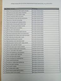 Boleh dikatakan agak ramai graduan perakaunan di negara kita, dan sehingga tahun 2015, malaysia mempunyai 30. Mpp Uitm Cawangan Perak On Twitter Makluman Mengenai Sesi Serahan Dokumen Ptptn Bagi Pelajar Diploma Dan Degree Sila Rujuk Maklumat Di Bawah Ini