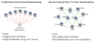 Types of distributed system architecture What Is Blockchain Technology A Step By Step Guide For Beginners