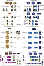 Like the navy, army, and marine corps, the air force categorizes enlisted personnel as e grades. File Sandf Enlisted Rank Insignia Since 2002 Army Air Force Jpg Wikimedia Commons