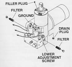 Meyer nite saber® snow plow lights. Meyer E 60 Plow Wiring Diagram 95 Camaro Ignition Switch Wiring Diagram Wire Diag Losdol2 Jeanjaures37 Fr