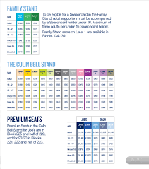 Typically, manchester city tickets on the resale market cost an average of £263. Manchester City Season Ticket Prices