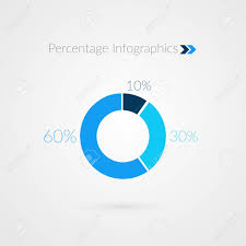 10 30 60 Percent Blue Pie Chart Symbol Percentage Vector Infographics