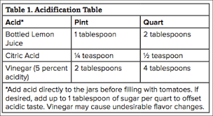 We did not find results for: Acidifying Canned Tomatoes Tomato Products