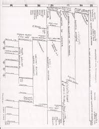 Sanford Charts The Olson Sumner Ensemble