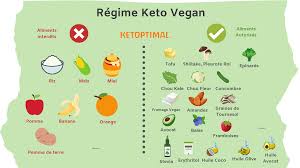 Epingle Sur Regime Keto Informations