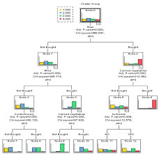 Lab Value Chart Tree 8 Best Images Of Lab Tree Diagram