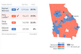 Politico Republican Loeffler Democrat Warnock Head To Georgia Senate Runoff