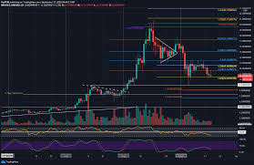 Tesla's bitcoin investment could be bad for the company's climate reputation and its bottom line. From Bad To Worse As Chainlink Crashes 30 In 2 Weeks Where S The Bottom Link Price Analysis