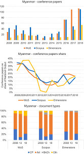 A third party may bring third party proceedings against the decision. Conference Proceedings Publications In Bibliographic Databases A Case Study Of Countries In Southeast Asia Springerlink