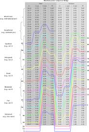 how does your cycling power output compare cycling analytics