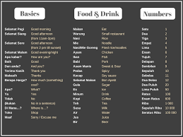 Bali On A Budget Travel Guide For Backpackers Bali Budget Travel Indonesian Language