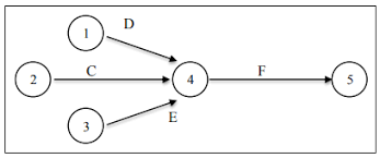 Sekilas apabila kita perhatikan class diagram ini hampir menyerupai erd. Pengertian Manfaat Metode Dan Penyusunan Network Planning Kajianpustaka Com