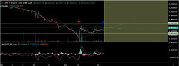 Xrp does not use blockchain technology. Ripple Gets Immune To Market Trends Why Xrp Price Is Said To Skyrocket Soon