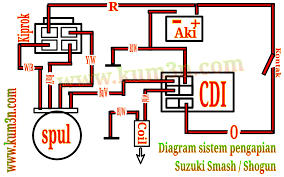 Simbol kelistrikan pada wiring diagram sistem starter подробнее. Wiring Diagram Kelistrikan Suzuki Smash Full Hd Version Suzuki Smash Ladder Diagram Bachelotcaron Fr