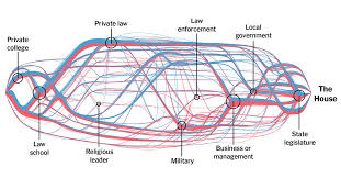 opinion paths to power how every member got to congress