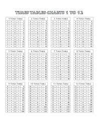 Printable Multiplication Table Charts 1 12 In 2021 Multiplication Chart Multiplication Chart Printable Times Table Chart