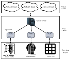 The following codes and the city of tempe amendments thereto were adopted per ordinance 02015.12: Ijerph Free Full Text Cyberattacks Detection In Iot Based Smart City Applications Using Machine Learning Techniques Html
