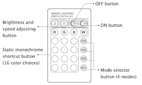 Adjustable shades and brightness liven up any room or outdoor light with this remote controlled led light bulb. 10w Color Changing Led Flood Lights 16 Colors 4 Modes With Remote Control Le