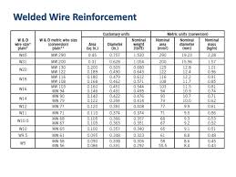 59 extraordinary weld reinforcement chart