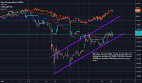 The value of bitcoin in canada has made considerable progress in the nation's economy, and it would not be amazing on the off chance that it will be received soon in future. Xbtcad Charts And Quotes Tradingview
