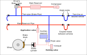 Electro Pneumatic Brakes The Railway Technical Website Prc Rail Consulting Ltd