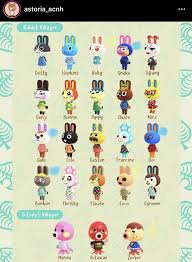 Biskit Animal Crossing New Horizons House Interior Pin By Laura W On Animal Crossing Stuff In 2020 Animal Crossing Villagers Animal Crossing Animal Crossing Characters