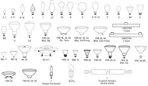 Light Bulb Size Guide Tudence Info