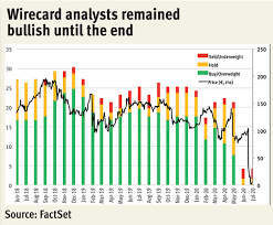 $2.2bn) was missing from its accounts. The Wirecard Scandal What Went Wrong Investors Chronicle