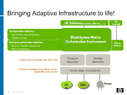 Hp Bladesystem Matrix Introduction Overview Ppt Download