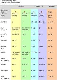 Birdhouse Hole Size Chart Birdhouse Dimensions Chart Because One Size Doesn T Fit All Bird Houses Bird House Kits Bird House Plans