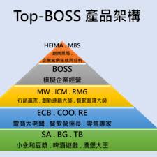 8 10 12 14 16 18. Boss ç‰¹æ³¢åœ‹éš›