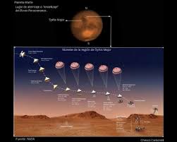 Vistas al Universo - Marte, Syrtis Major, Rover Perseverance | Facebook