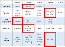 morph chart engproto