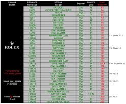 Rolex Watch Weight Chart Bedowntowndaytona Com