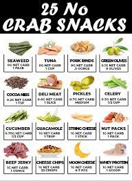 This Incredible List Of Carb Free Snacks Is Here To Help You Get Plenty Of Food And Fuel All Day Long Snack Keto Diet Food List Diet Food List No Carb Snacks